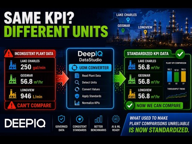 DeepIQ DataStudio: Unit Conversion for Plant KPIs