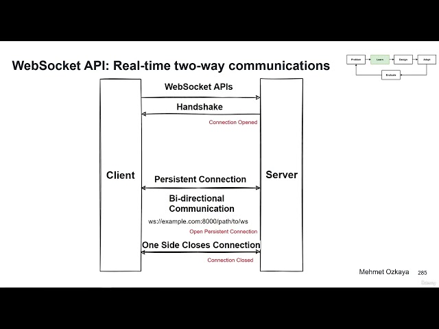 028 WebSocket API Real time two way communications