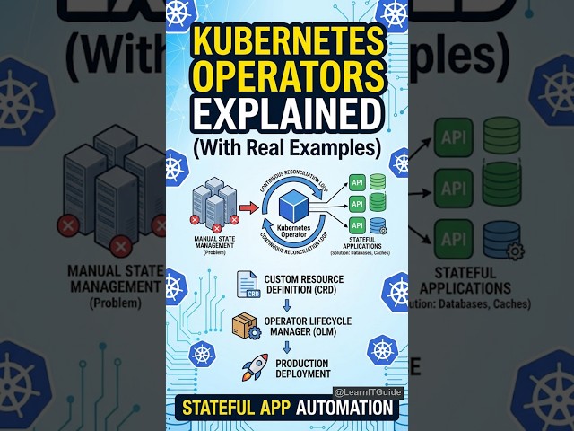 Kubernetes Operators Explained | Automate Your Stateful Applications 2026