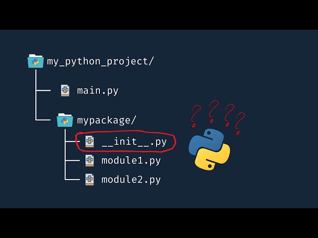 Why Use __init__.py in Python Projects? #python