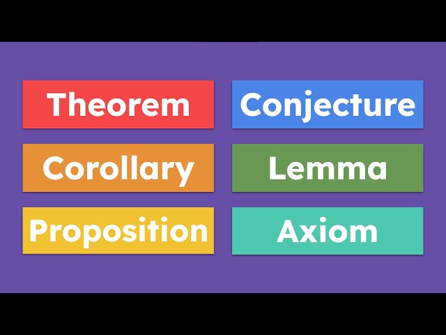What is a Theorem, Corollary, Conjecture, Lemma, Axiom, and Proposition?