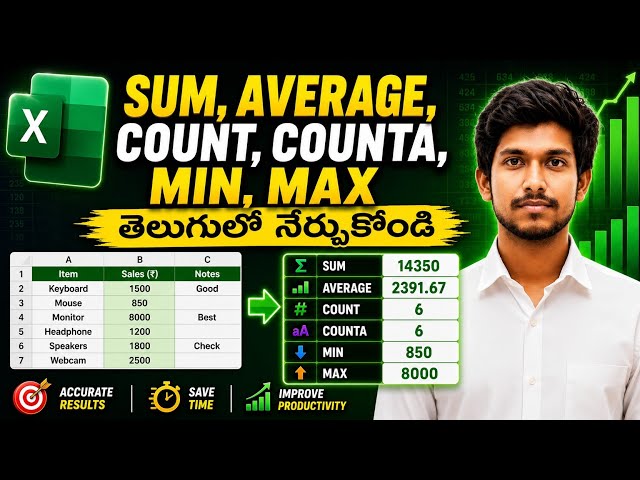 Excel Functions Full Course + Dashboard | SUM, AVERAGE, COUNT, MIN, MAX Explained