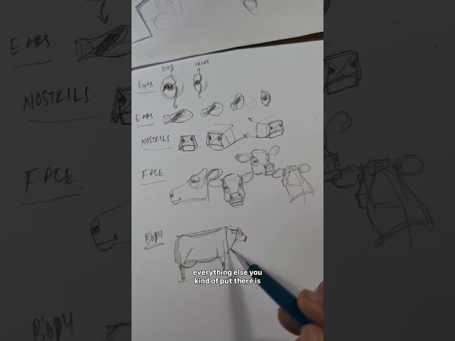 How to paint a cow | Watercolour Art tutorial