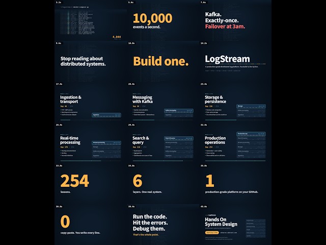 Hands-On Distributed Systems Course: Kafka, Elasticsearch, K8s