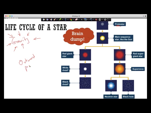 Additional Physics (P2) Live Revision Hangout
