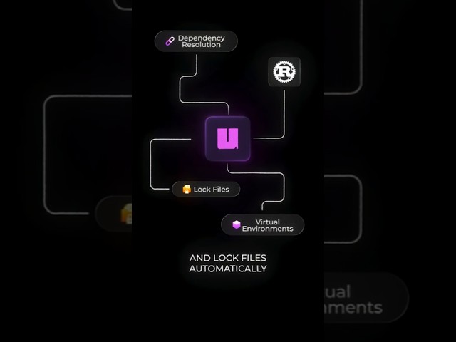 🔥Meet UV — The Fastest Python Package Manager