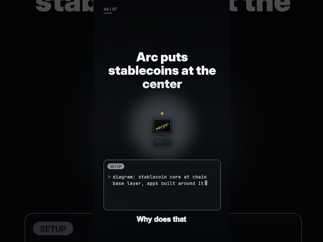 What Is Arc? Circle's New Layer-1 Blockchain Built Around Stablecoins