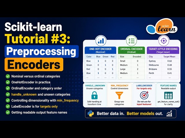 Scikit-learn Tutorial #3: Preprocessing — Encoders