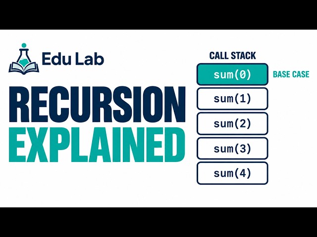 Recursion and the Call Stack Explained Visually