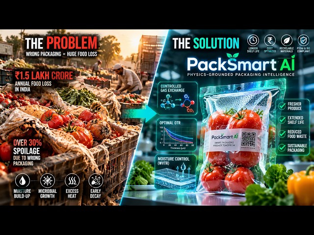 PackSmart AI — Physics-Grounded Food Packaging Intelligence Platform | SIH 2026 (SIH26236)