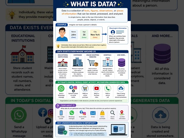 What is Data ?| Complete Beginner Explanation with Real-Life Examples | SQL Tutorial #sql #sqlserver
