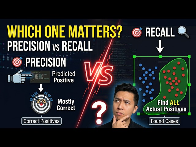 Precision or Recall? Which One Should You Choose?