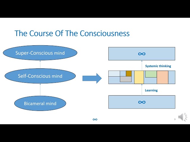 Super-consciousness, Systemic thinking, Optimization,  #6