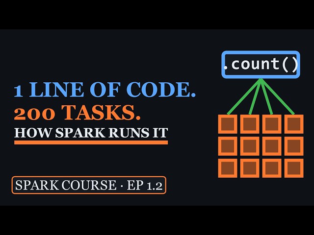 Spark Jobs, Stages & Tasks: How One Line Becomes 200 Tasks | Spark Course 1.2