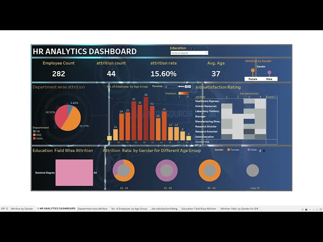 HR Analyst Dashboard in Tableau: In-Depth Data Insights & Visualization | DSSD Projects