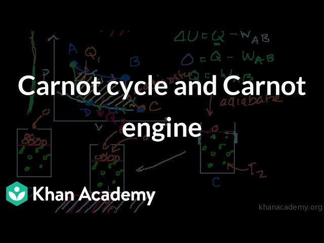 Carnot cycle and Carnot engine | Grade 11 | Physics | NCERT | Khan Academy (IN accent)