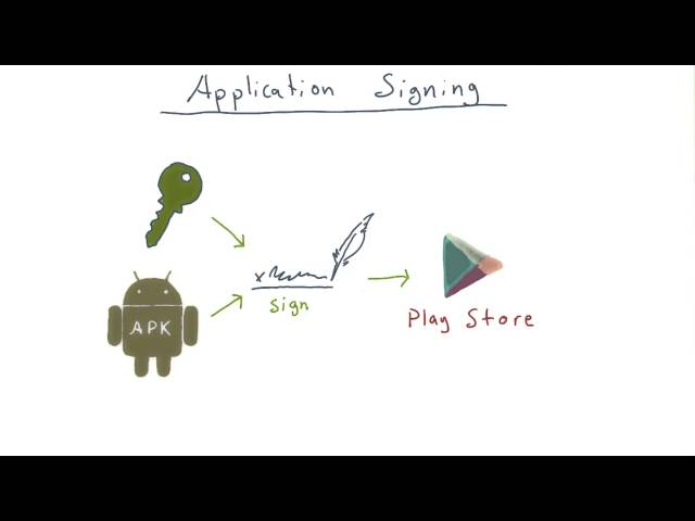 Application Signing