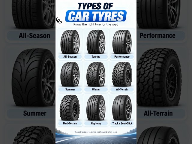 Types of Car Tyres #tyres #youtubeshorts #car