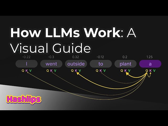How LLMs Work: A Visual Guide