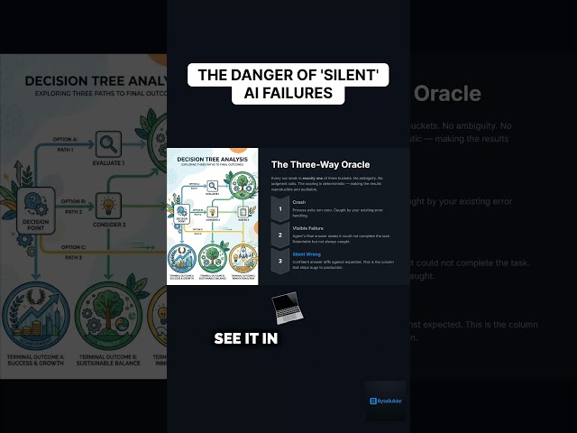 Agent Evals Need an Explicit Task Failed Output