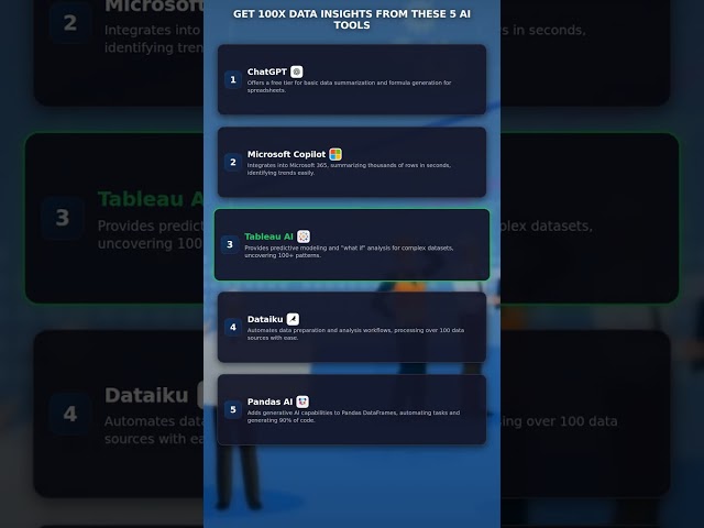 5 AI Tools for Data & Spreadsheet Analysis (ChatGPT, Copilot, Pandas AI & More!)
