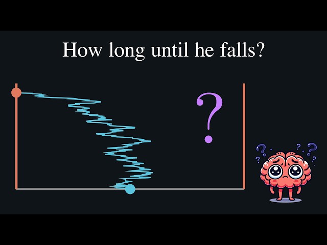 Symmetric Random Walk for Dummies