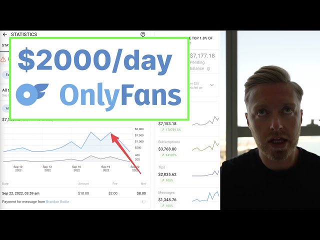 OnlyFans Agency Growing an OnlyFans Model to $2,000/day