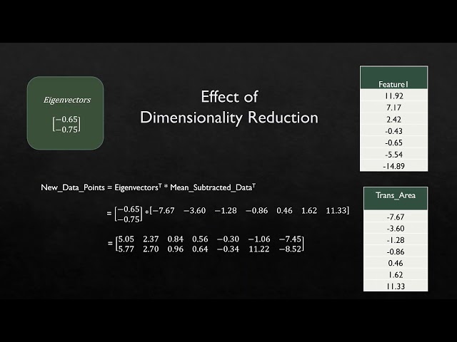 PCA - Get original data points from data points in principal components