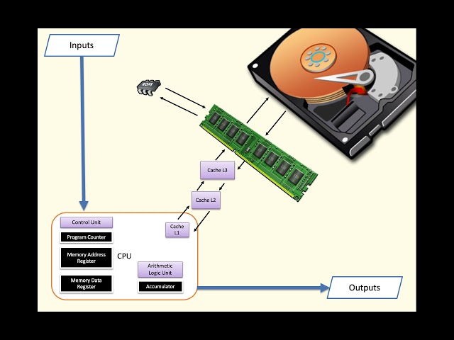 Computer Systems