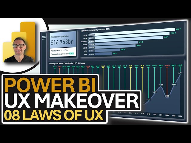 Power BI Makeover 🎨: Apply 8 Proven UX Design Laws Today!