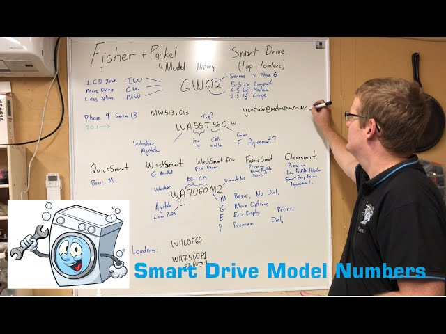 Smart Drive Model Number Meaning/History