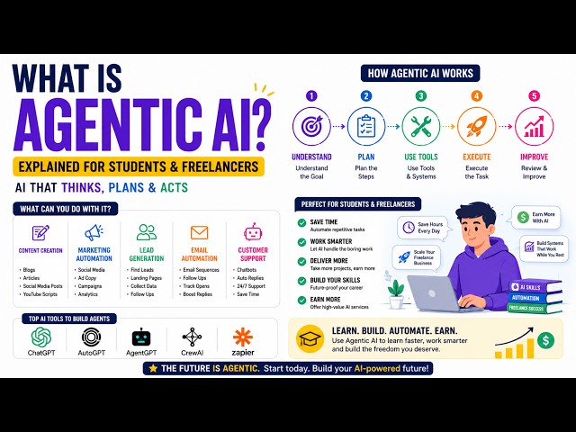 Agentic AI Full Course | AI Agents, Automation, Marketing & Freelancing