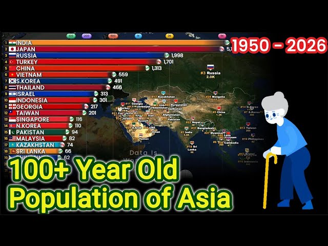 100+ Population Race: Which Asian Country Has the Most Centenarians?