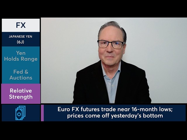 Japanese Yen futures held range as Euro tested 16-month lows. 10/8/26