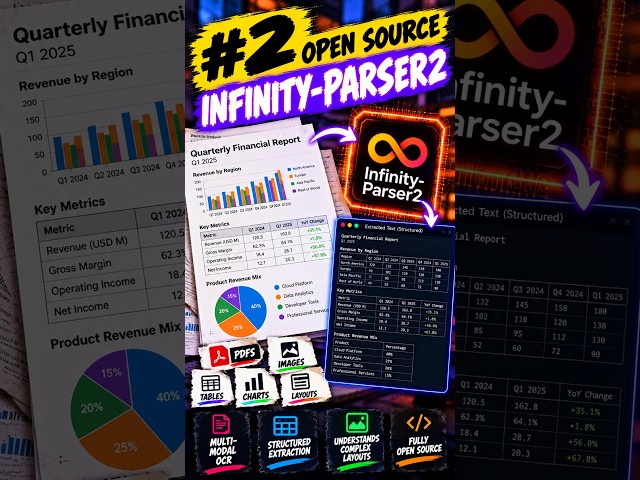 Infinity Parser 2: Highest Raw Score in Open-Source OCR