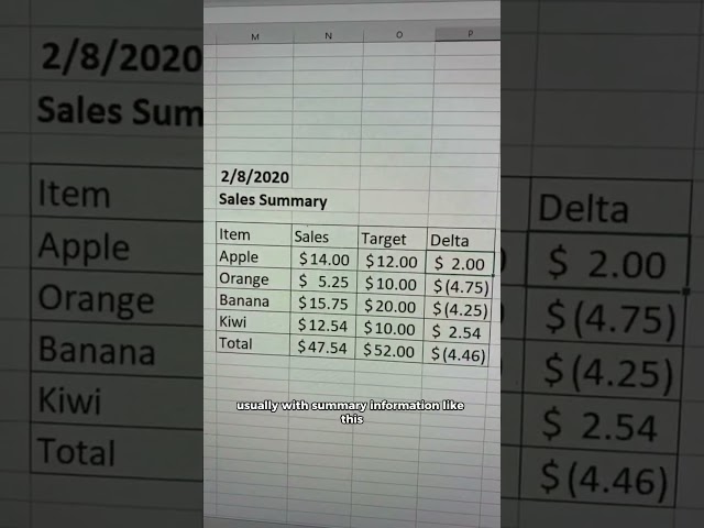 Conditional Formatting in Excel