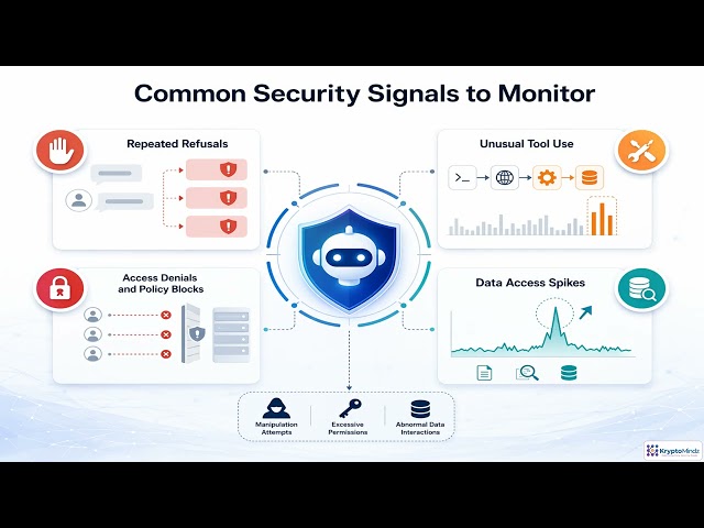AI Agent Observability: Traces, Telemetry & Security Signals | Module 5.1