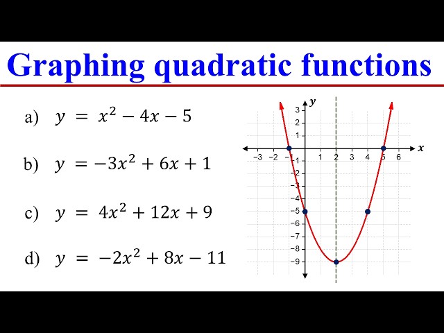 Graphing Quadratic Functions using Vertex, Axis of symmetry, X & Y intercepts