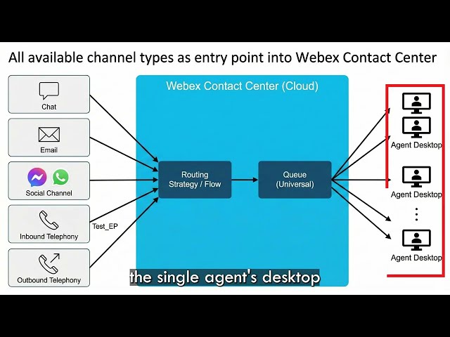 How Cisco Webex Channels Transform Customer Support | Insights Every CIOs Need in 2026