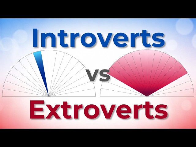 Introverts vs Extroverts
