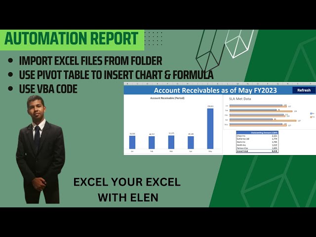 Creating an #Automation Report (Account Receivables)