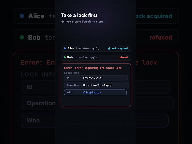 What Stops Two Engineers From Running Terraform at the Same Time?