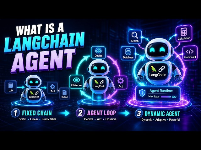 What Is a LangChain Agent