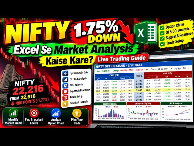 NIFTY 1.75% Down 📉 | Excel Se Market Analysis Kaise Kare? | Live Market Trading Guide