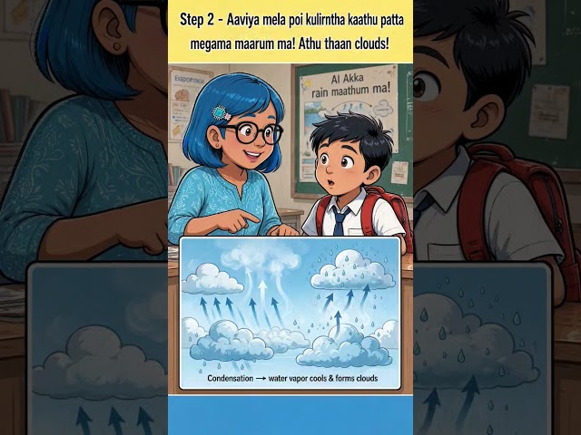 Mazhai epdi varuthu nu 30 sec la easy ah theriyuma? 🌧️#aiakkatution part 5