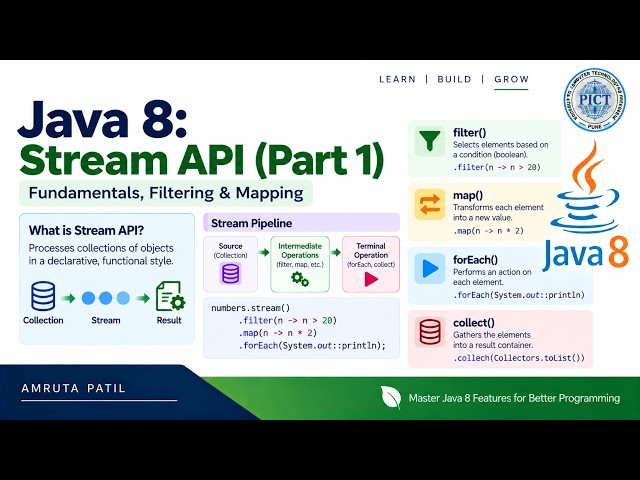 Java 8 Stream API Part 1 | Fundamentals, filter(), map(), forEach() & Stream Pipeline