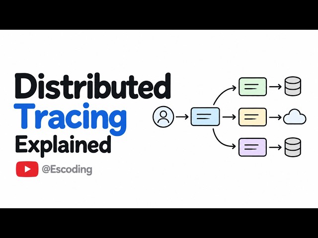 Distributed Tracing Explained | Traces, Spans & OpenTelemetry
