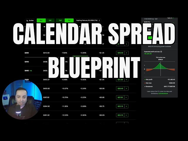 My Exact Calendar Spread Process (Strike, Expiration, Risk, Profit)