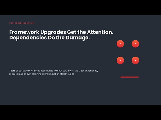 Legacy System Modernization, Done Without Breaking the Business