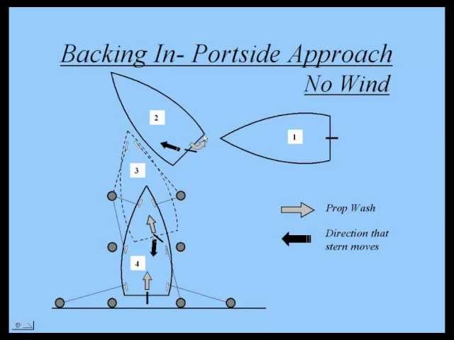 Docking Techniques Seminar